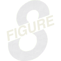 Figure8